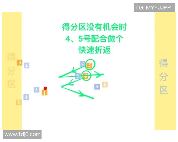 上海飞盘队配合表现的数据分析与战术探讨